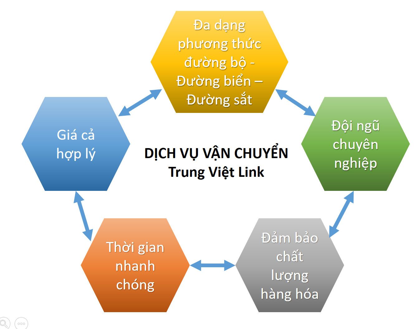 vận chuyển chính ngạch trung quốc