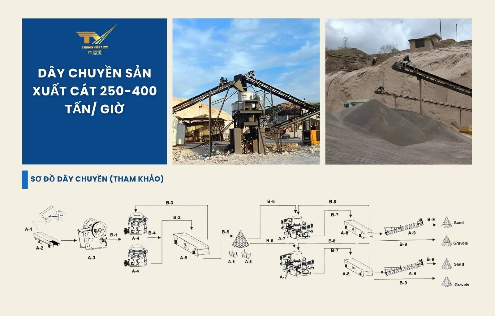 DÂY CHUYỀN SẢN XUẤT CÁT 250-400 TẤN/ GIỜ
