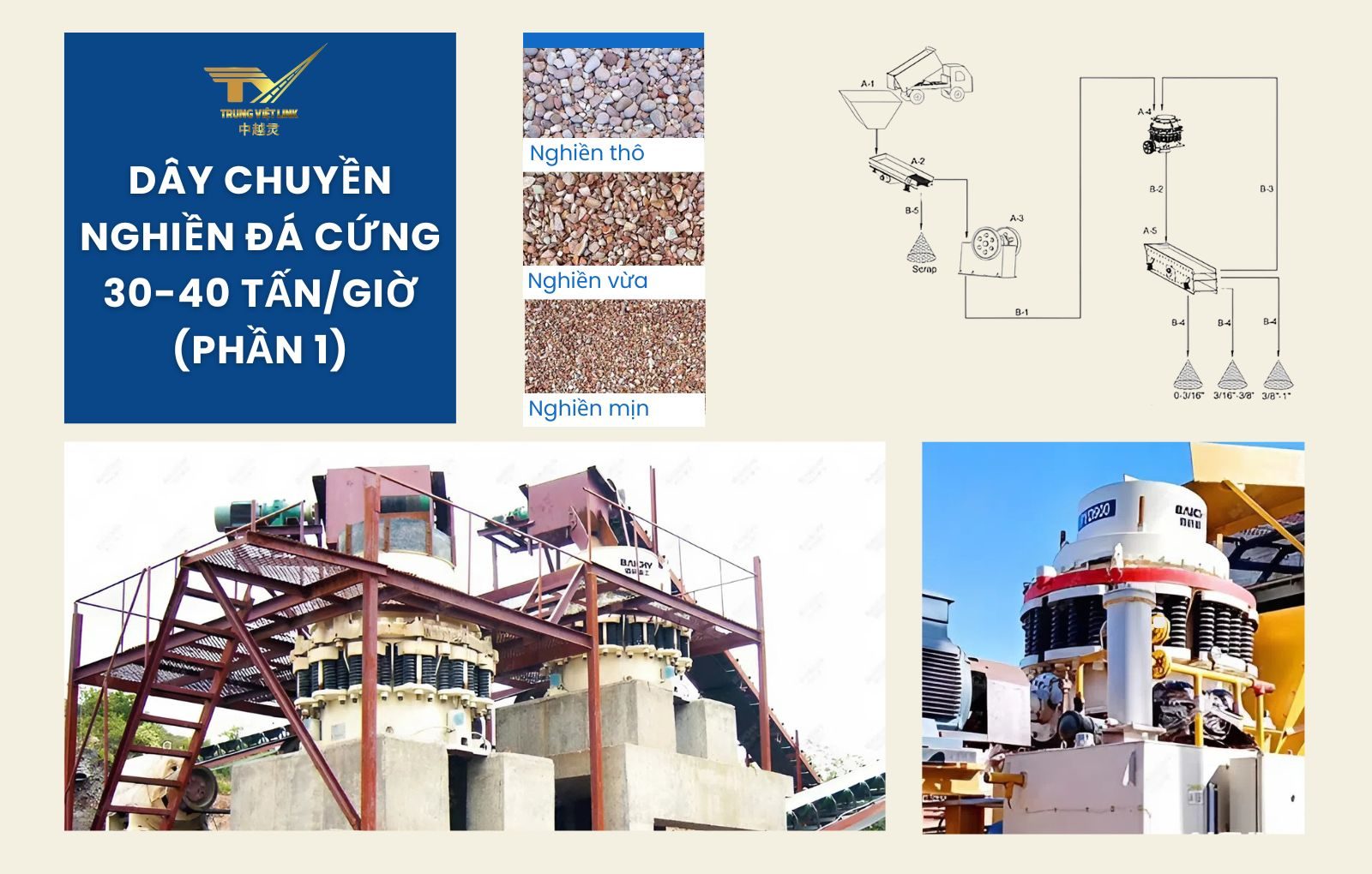 Dây chuyền nghiền đá cứng 30-40 tấn/ giờ với máy nghiền côn lò xo